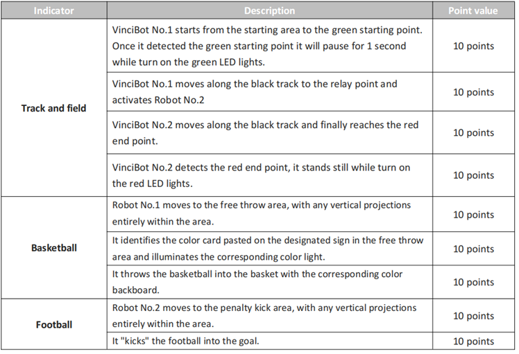 Scoring Explanation